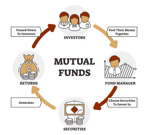 Mutual Funds